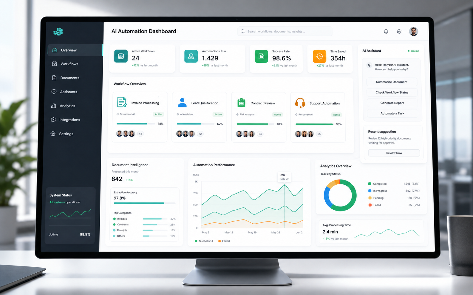 AI automation dashboard mockup