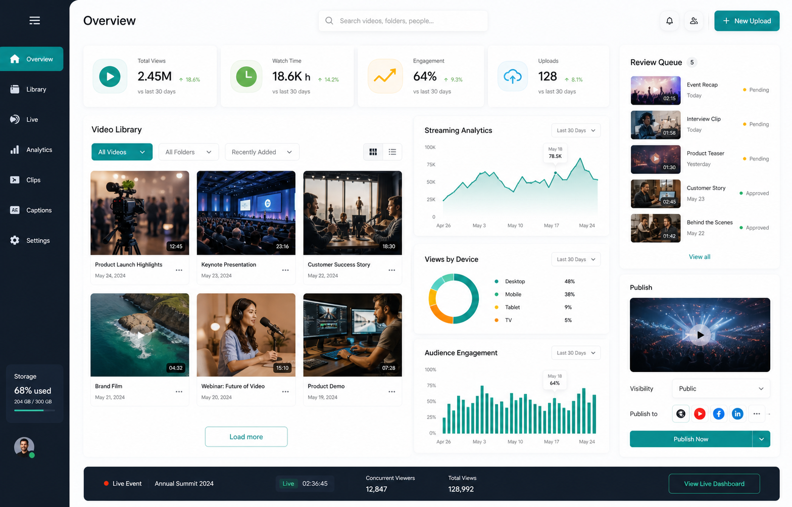 Video as a Service platform mockup